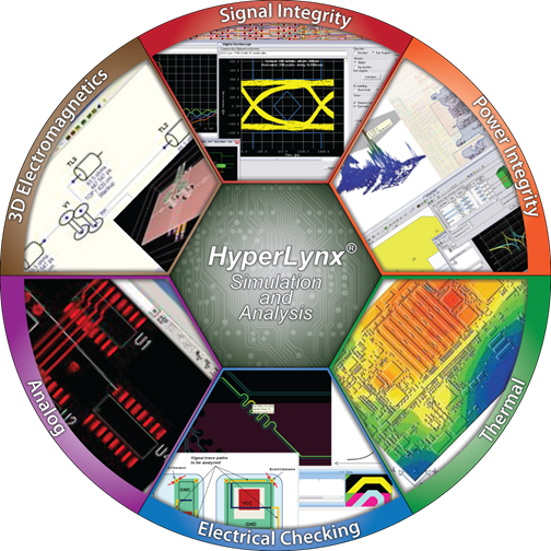 HyperLynx SI/PI